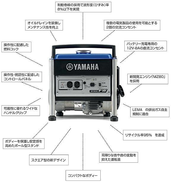 ヤマハ 発電機 60HZ EF900FW 通販