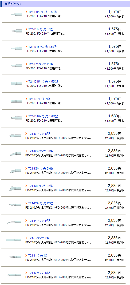 白光) ペン先 8K型 カービングアート マイペンアルファ用 (T21-K8) 白光 格安: 早坂縦断のブログ